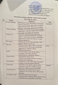 "Қазақтың ұлттық ойындары" үйірмесінің жоспары 2025-2026  оқу жылы